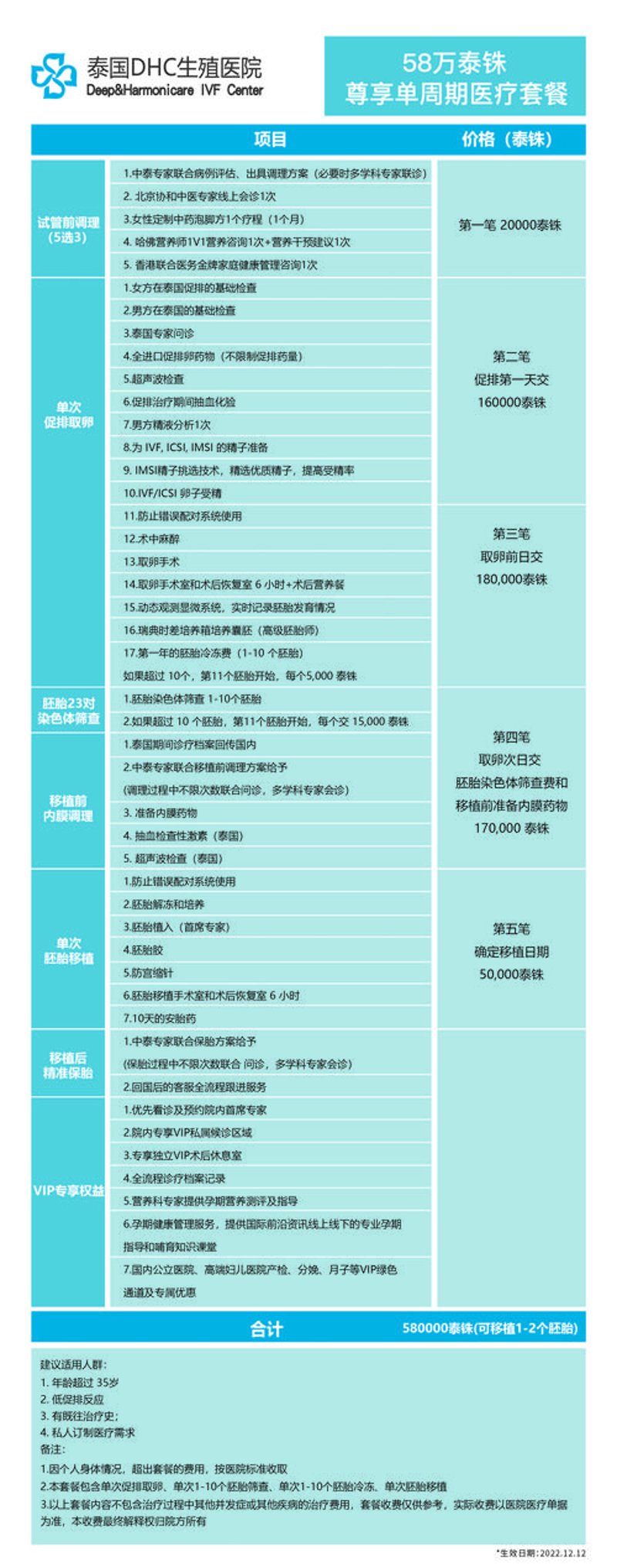 辅助生殖技术：为生育难题提供新希望