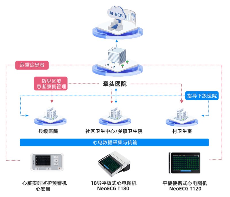 深圳医疗行业的暖风：心安医疗服务创新推动行业进步